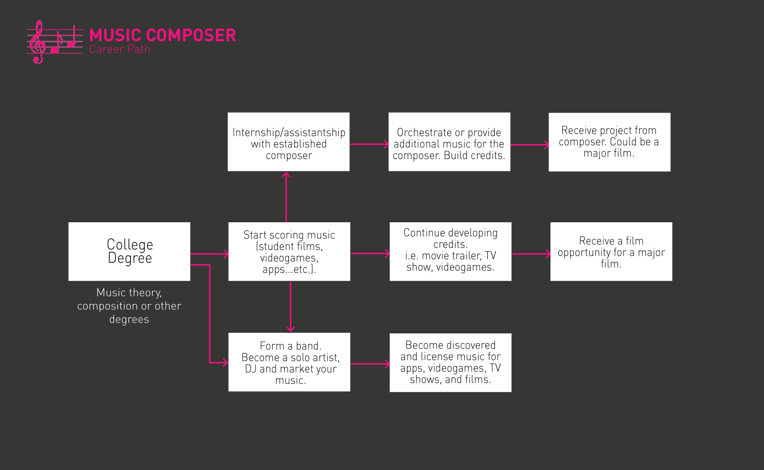 Music Composer roadmap